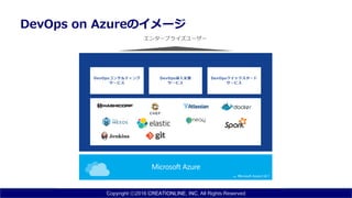 Copyright ⓒ2016 CREATIONLINE, INC. All Rights Reserved
DevOps on Azureのイメージ
 