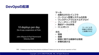 Copyright ⓒ2016 CREATIONLINE, INC. All Rights Reserved
DevOpsの起源
引用 ： 10 deploys per day (http://www.slideshare.net/jallspaw/10-deploys-per-day-dev-and-ops-cooperation-at-flickr)
ツール
• 自動化されたインフラ
• バージョン管理システムの共有
• ワンステップでビルドとデプロイ
• フィーチャーフラグ
• 測定データの共有
• IRCとボット
文化
• 尊敬
• 信頼
• 障害に関する健康的な態度
• 非難を避ける
ツールによる
自動化/効率化
と組織の文化
 
