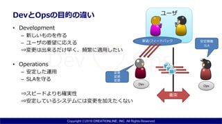 Copyright ⓒ2016 CREATIONLINE, INC. All Rights Reserved
ユーザDevとOpsの目的の違い
• Development
– 新しいものを作る
– ユーザの要望に応える
⇒変更は出来るだけ早く、頻繁に適用したい
• Operations
– 安定した運用
– SLAを守る
⇒スピードよりも確実性
⇒安定しているシステムには変更を加えたくない
Dev
Ops
変更
変更
変更
要望/フィードバック 安定稼働
SLA
衝突
 