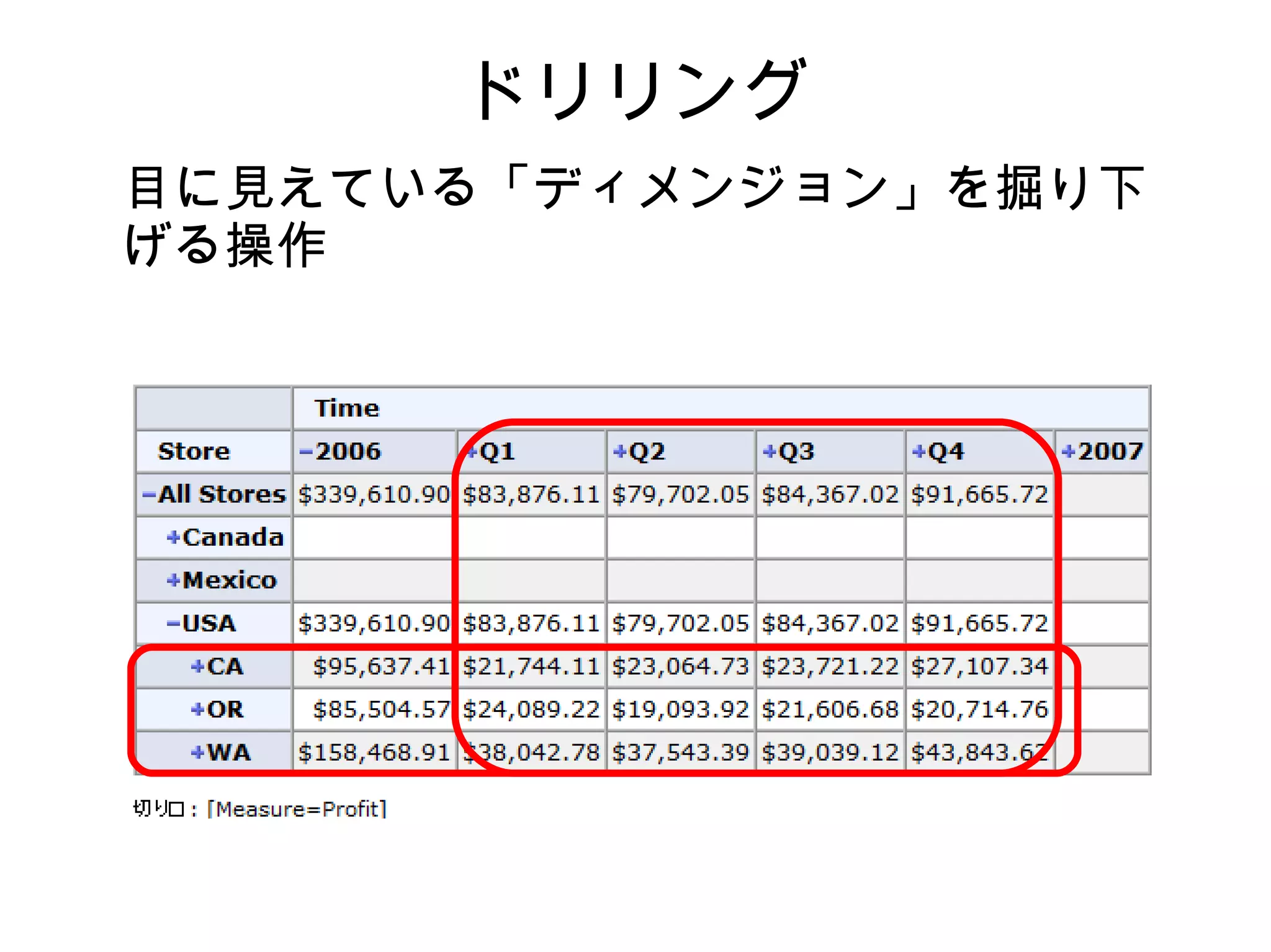 ドリリング
目に見えている「ディメンジョン」を掘り下
げる操作
 