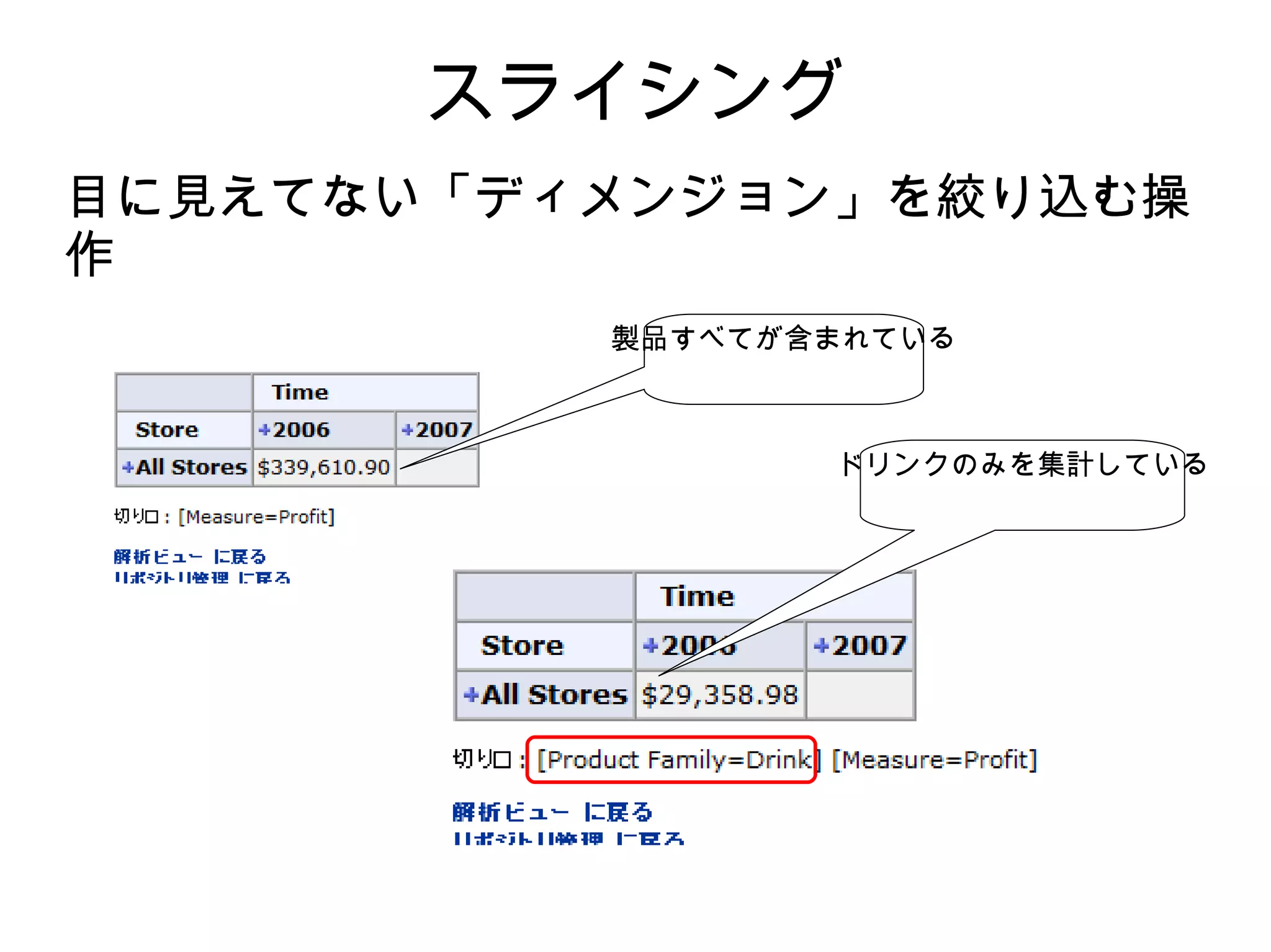 スライシング
目に見えてない「ディメンジョン」を絞り込む操
作
          製品すべてが含まれている



                 ドリンクのみを集計している
 