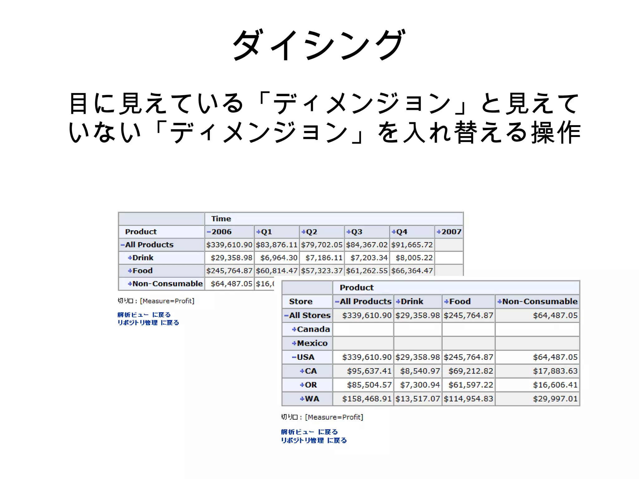 ダイシング
目に見えている「ディメンジョン」と見えて
いない「ディメンジョン」を入れ替える操作
 
