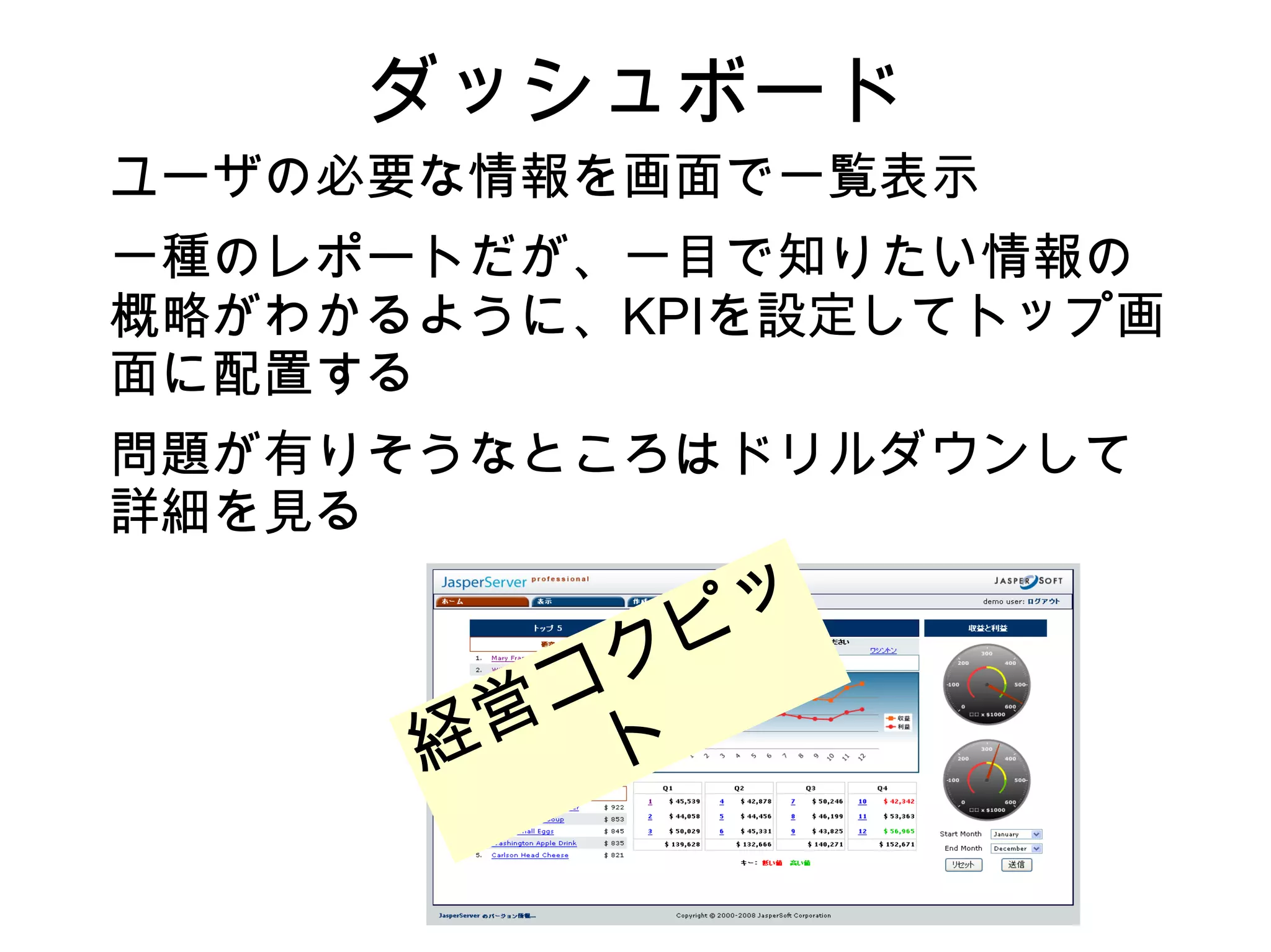 ダッシュボード
ユーザの必要な情報を画面で一覧表示
一種のレポートだが、一目で知りたい情報の
概略がわかるように、KPIを設定してトップ画
面に配置する
問題が有りそうなところはドリルダウンして
詳細を見る

            ピッ
         コク
      経 営 ト
 