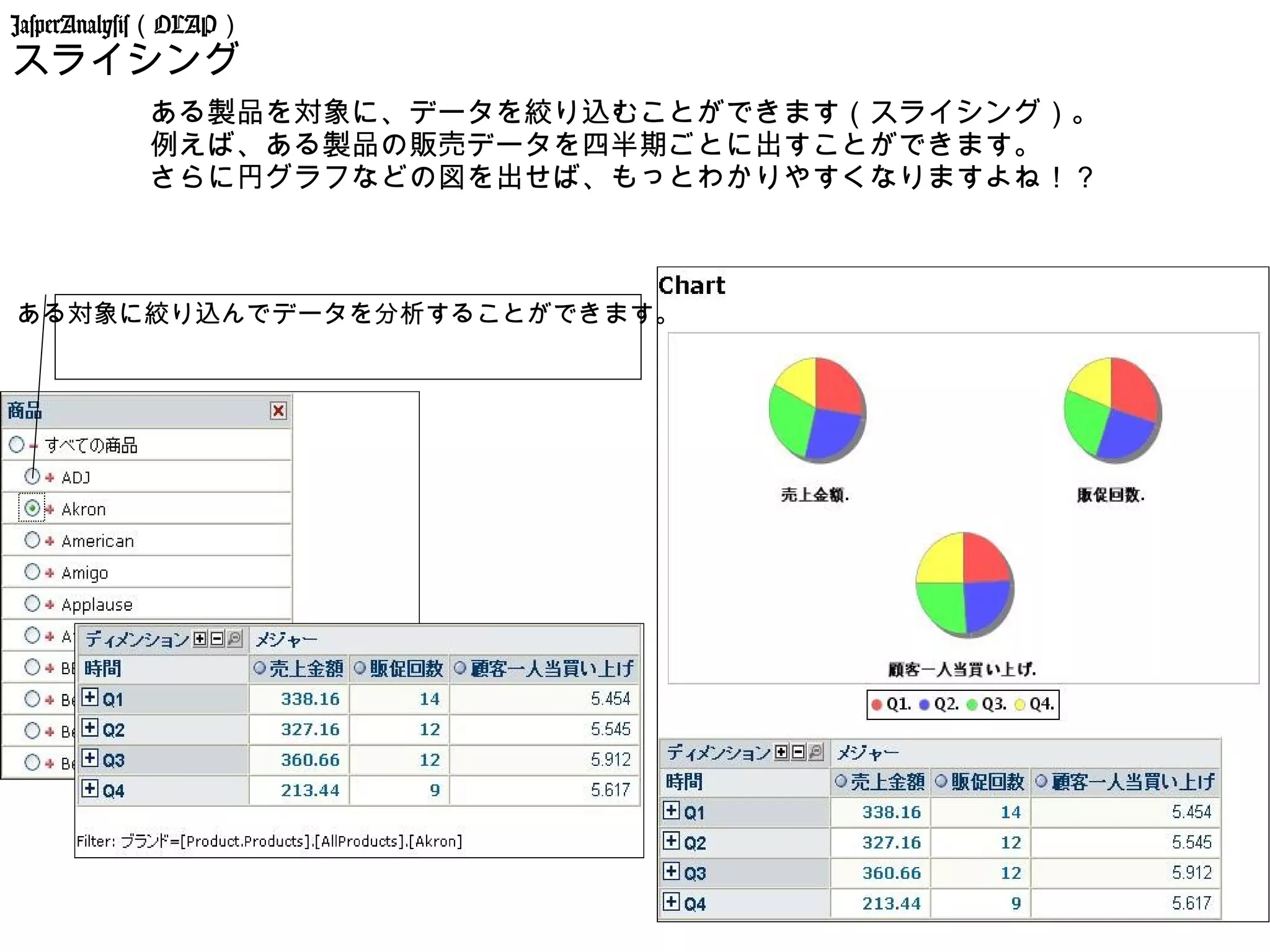 JasperAnalysis（OLAP）
スライシング
         　ある製品を対象に、データを絞り込むことができます（スライシング）。
         　例えば、ある製品の販売データを四半期ごとに出すことができます。
         　さらに円グラフなどの図を出せば、もっとわかりやすくなりますよね！？



ある対象に絞り込んでデータを分析することができます。
 
