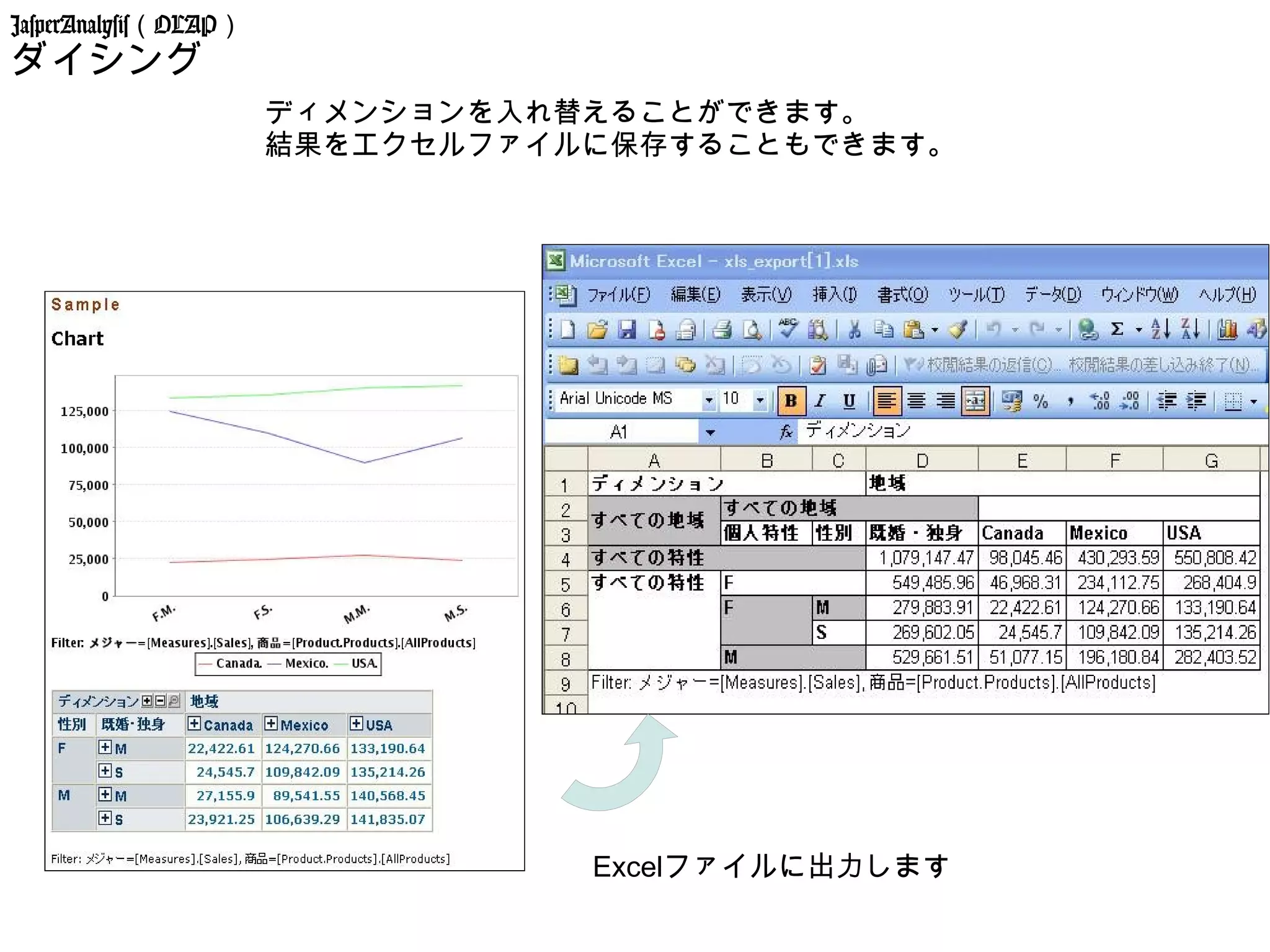 JasperAnalysis（OLAP）
ダイシング
                       ディメンションを入れ替えることができます。
                       結果をエクセルファイルに保存することもできます。




                                  Excelファイルに出力します
 