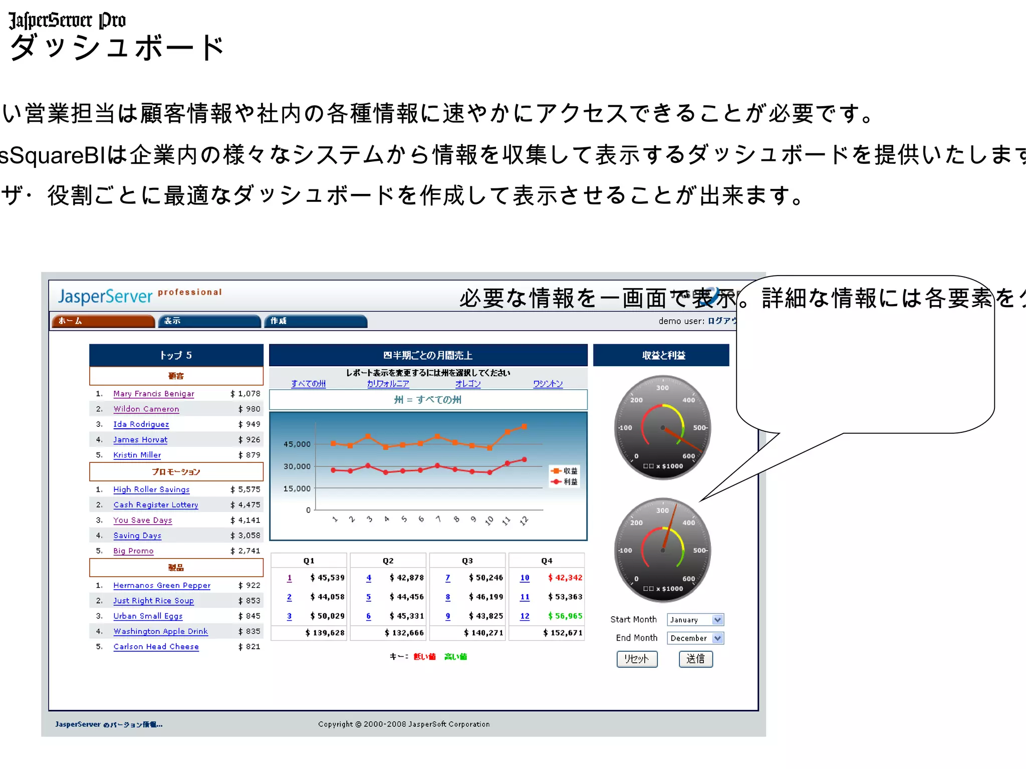 JasperServer Pro
 ダッシュボード

しい営業担当は顧客情報や社内の各種情報に速やかにアクセスできることが必要です。
sSquareBIは企業内の様々なシステムから情報を収集して表示するダッシュボードを提供いたします
ーザ・役割ごとに最適なダッシュボードを作成して表示させることが出来ます。



                     必要な情報を一画面で表示。詳細な情報には各要素をク
 