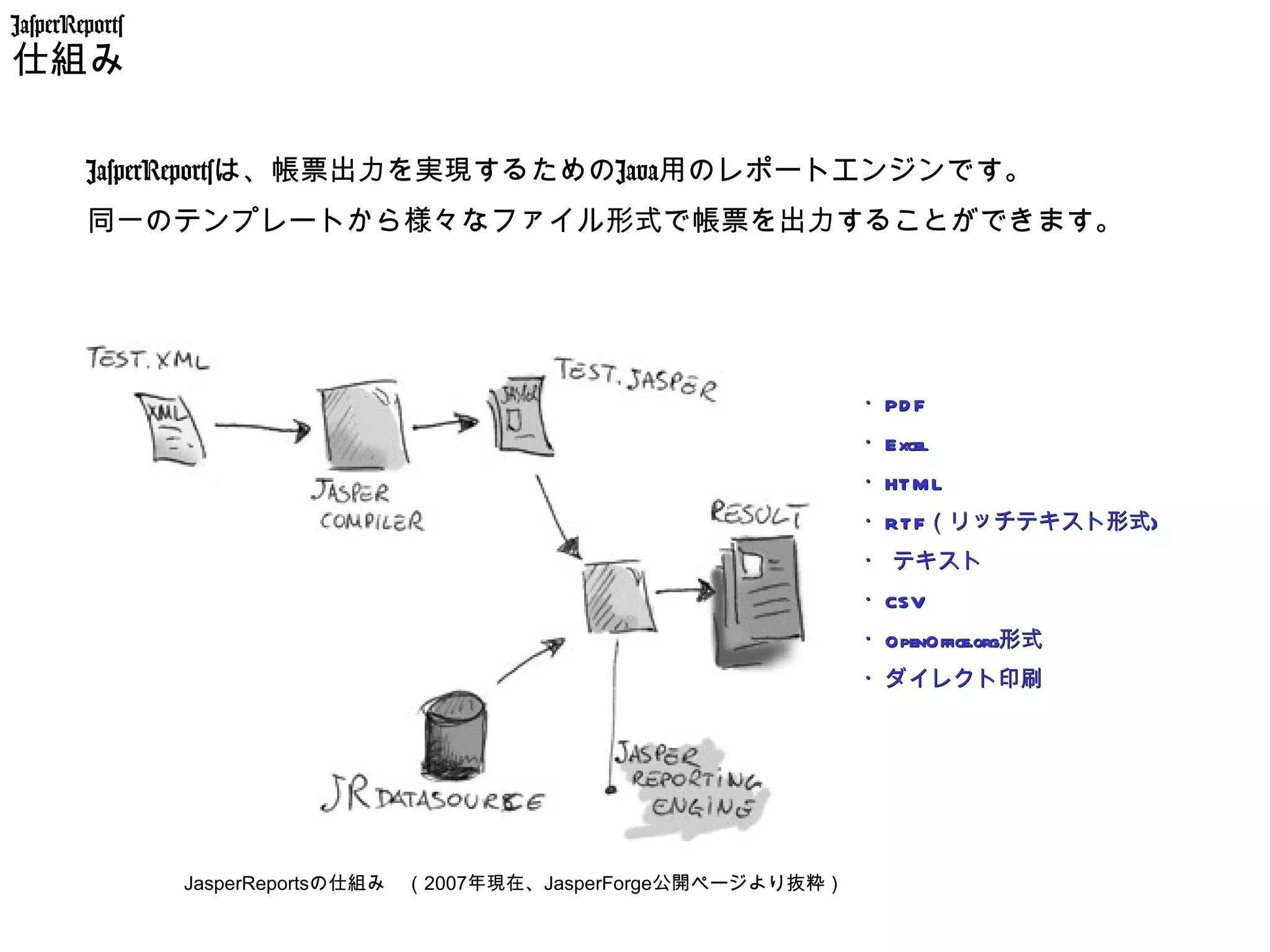 JasperReports
仕組み

        JasperReportsは、帳票出力を実現するためのJava用のレポートエンジンです。
        同一のテンプレートから様々なファイル形式で帳票を出力することができます。




                                                                   ・PD F
                                                                   ・Excel
                                                                   ・HT M L
                                                                   ・RT F（リッチテキスト形式)
                                                                       F（リッチテキスト形式)
                                                                   ・ テキスト
                                                                   ・CSV
                                                                   ・OpenOffice.org形式
                                                                    OpenOffice.org形式
                                                                   ・ダイレクト印刷




                JasperReportsの仕組み　（2007年現在、JasperForge公開ページより抜粋）
 