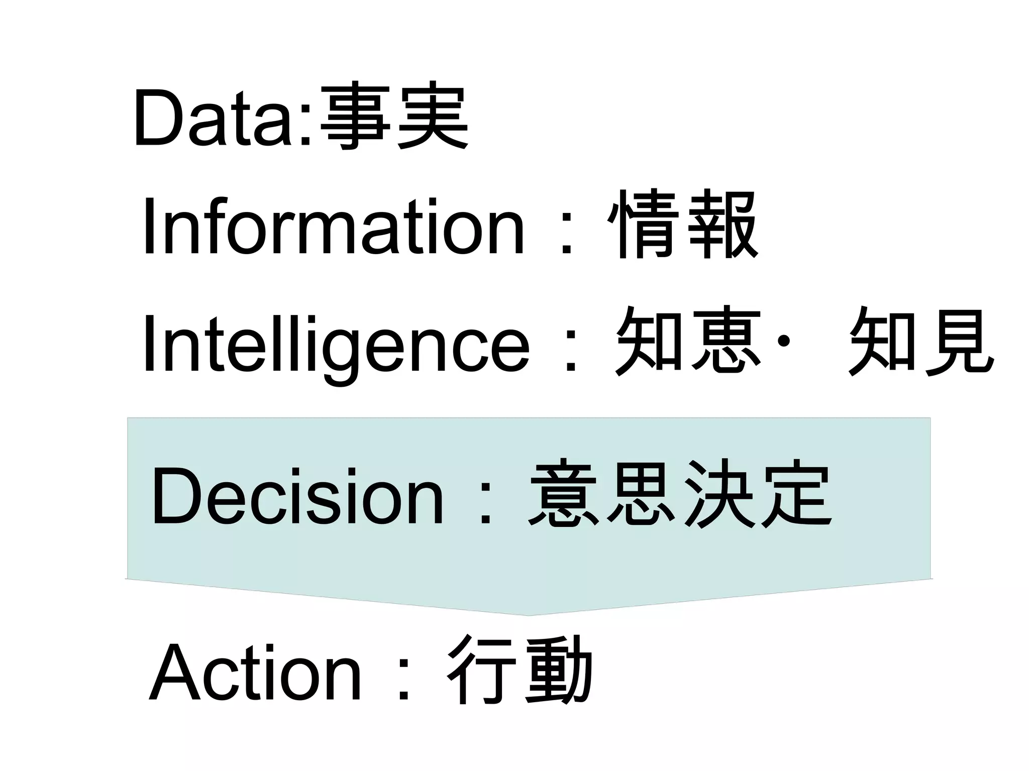 Data:事実
Information：情報
Intelligence：知恵・知見
Decision：意思決定

Action：行動
 