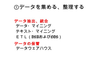①データを集める、整理する

データ抽出、統合
データ・マイニング
テキスト・マイニング
ＥＴＬ（DSAおよびODS）
データの保管
データウェアハウス
 
