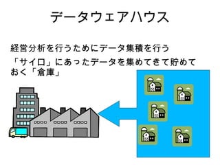 データウェアハウス

経営分析を行うためにデータ集積を行う
「サイロ」にあったデータを集めてきて貯めて
おく「倉庫」
 