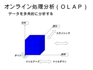 オンライン処理分析（ＯＬＡＰ）
データを多角的に分析する

    地域
                  製品


                   スライシング




                       期間
 ダイシング

         ドリルアップ   ドリルダウン
 