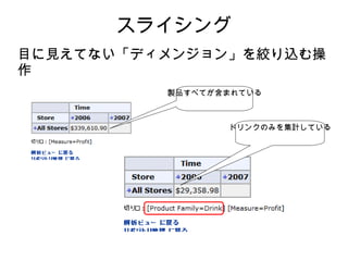スライシング
目に見えてない「ディメンジョン」を絞り込む操
作
          製品すべてが含まれている



                 ドリンクのみを集計している
 