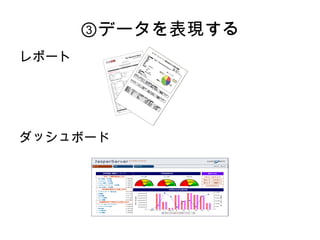 ③データを表現する
レポート




ダッシュボード
 