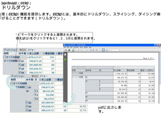 JasperAnalysis(（OLAP）
 ドリルダウン
処理（OLAP) 機能を提供します。OLAPとは、基本的にドリルダウン、スライシング、ダイシング操作
下げることができます（ドリルダウン）。



          “＋”マークをクリックすると展開されます。
          例えばQ1をクリックすると1，2，3月と展開されます。




                                        pdfに出力しま
                                        す。
 