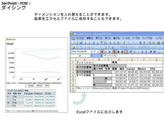 JasperAnalysis（OLAP）
ダイシング
                       ディメンションを入れ替えることができます。
                       結果をエクセルファイルに保存することもできます。




                                  Excelファイルに出力します
 