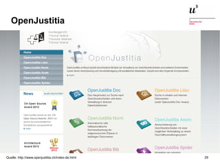 Open Source in der Schweiz21. Juni 2016 29
OpenJustitia
Quelle: http://www.openjustitia.ch/index-de.html
 
