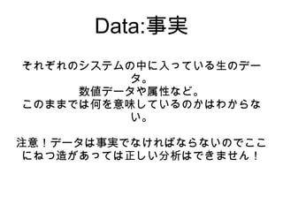 Data:事実
それぞれのシステムの中に入っている生のデー
          タ。
     数値データや属性など。
このままでは何を意味しているのかはわからな
          い。

注意！データは事実でなければならないのでここ
にねつ造があっては正しい分析はできません！
 