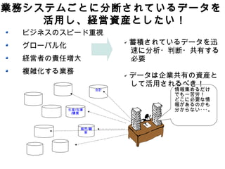 業務システムごとに分断されているデータを
    活用し、経営資産としたい！
 ビジネスのスピード重視
 グローバル化
                          ✔   蓄積されているデータを迅
                              速に分析・判断・共有する
 経営者の責任増大                     必要
 複雑化する業務                  ✔   データは企業共有の資産と
                              して活用されるべき！
                     会計             情報集めるだけ
                                    でも一苦労！
                                    どこに必要な情
                                    報があるのかも
          生産/在庫                     分からない･･･。
           /購買



              販売/顧
               客
 