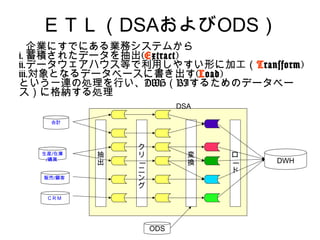 ＥＴＬ（DSAおよびODS）
   企業にすでにある業務システムから
i. 蓄積されたデータを抽出(Extract)
ii.データウェアハウス等で利用しやすい形に加工（Transform)
iii.対象となるデータベースに書き出す(Load)
という一連の処理を行い、DWH（BIするためのデータベー
ス）に格納する処理
                         DSA

    会計     　   　           　   　
           　   　           　   　
           　   　           　   　
           　   ク           　   　
  生産/在庫    抽   リ           変   ロ
   /購買                             DWH
           出               換
               ー               ー
               ニ               ド
   販売/顧客       ン
               グ
   ＣＲＭ




                   ODS
 