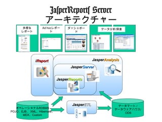 JasperReports Server
                  アーキテクチャー
      多様な        Ad hocレポー      ダッシュボー            データ分析/探査
     レポート             ト            ド




             iReport                          JasperAnalysis
                                  JasperServer


                           JasperReports




                                  JasperETL               データマート /
   オペレーショナルRDBMS                                         データウェアハウス/
POJO、EJB、 XML、Hibernate、                                     ODS
      MDX、Custom
 
