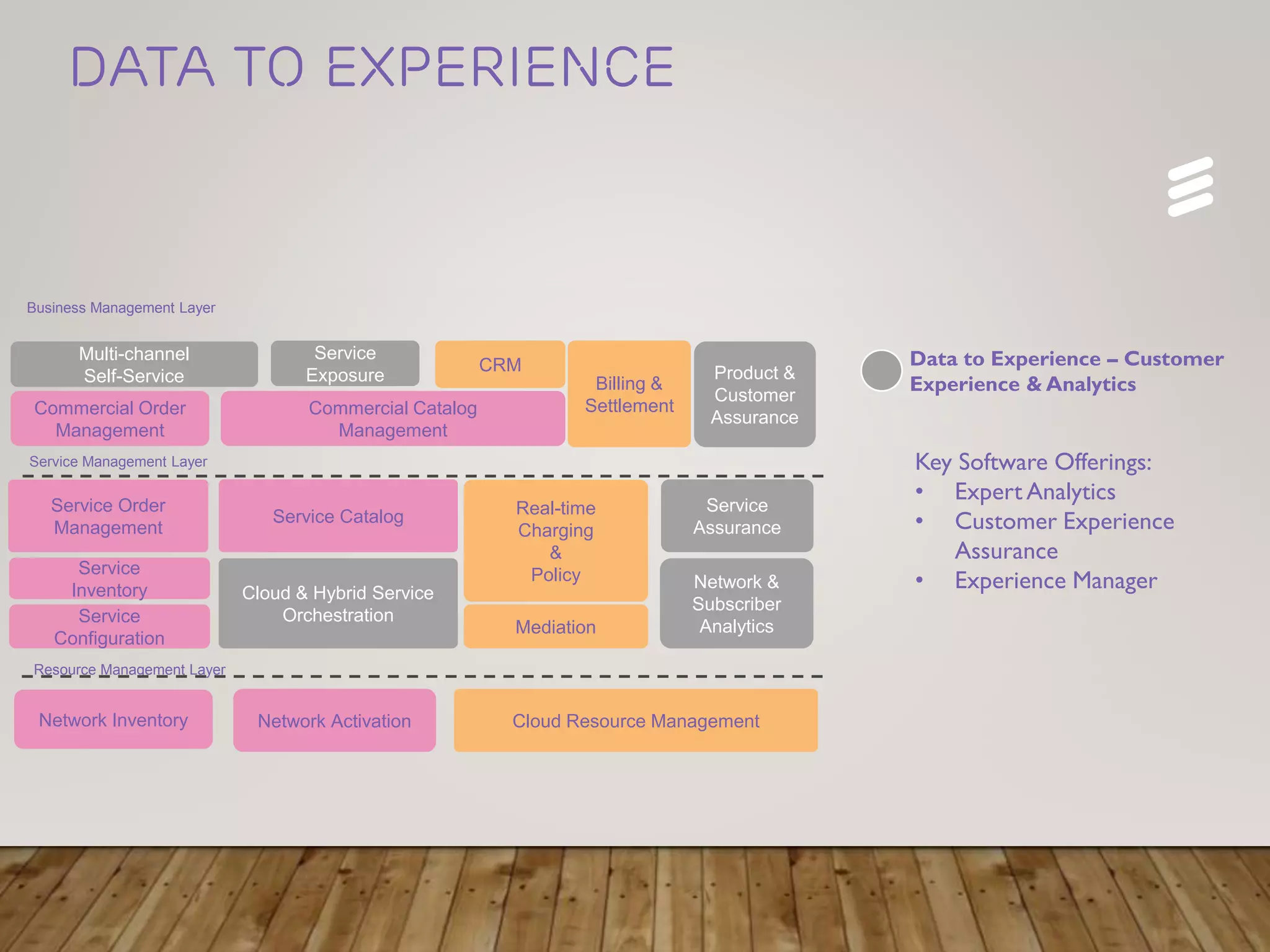 OSS/BSS Landscape | PPTX