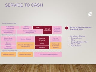 OSS/BSS Landscape | PPTX