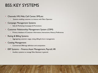 OSS/BSS Landscape | PPTX