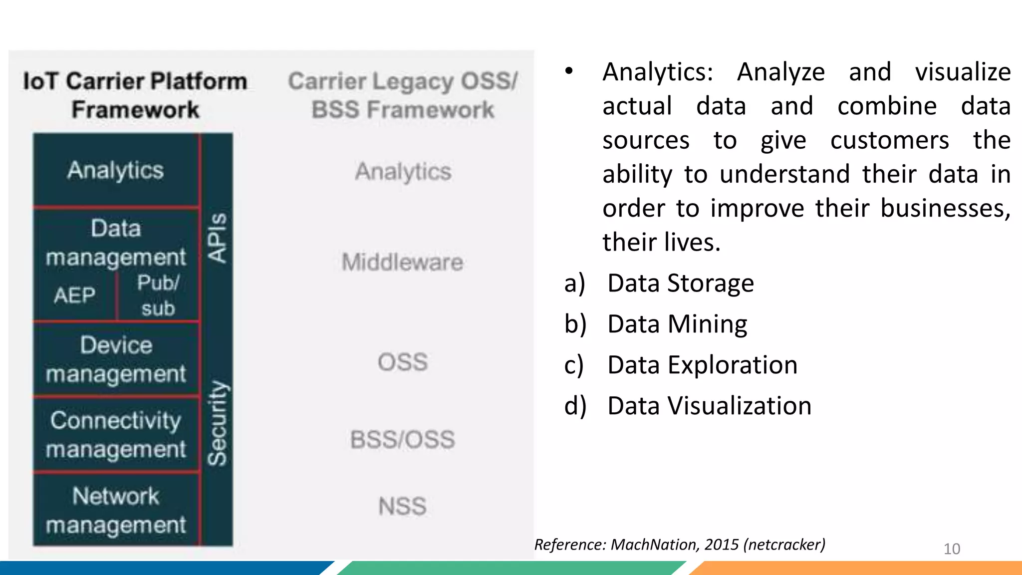 • Analytics: Analyze and visualize
actual data and combine data
sources to give customers the
ability to understand their data in
order to improve their businesses,
their lives.
a) Data Storage
b) Data Mining
c) Data Exploration
d) Data Visualization
10Reference: MachNation, 2015 (netcracker)
 