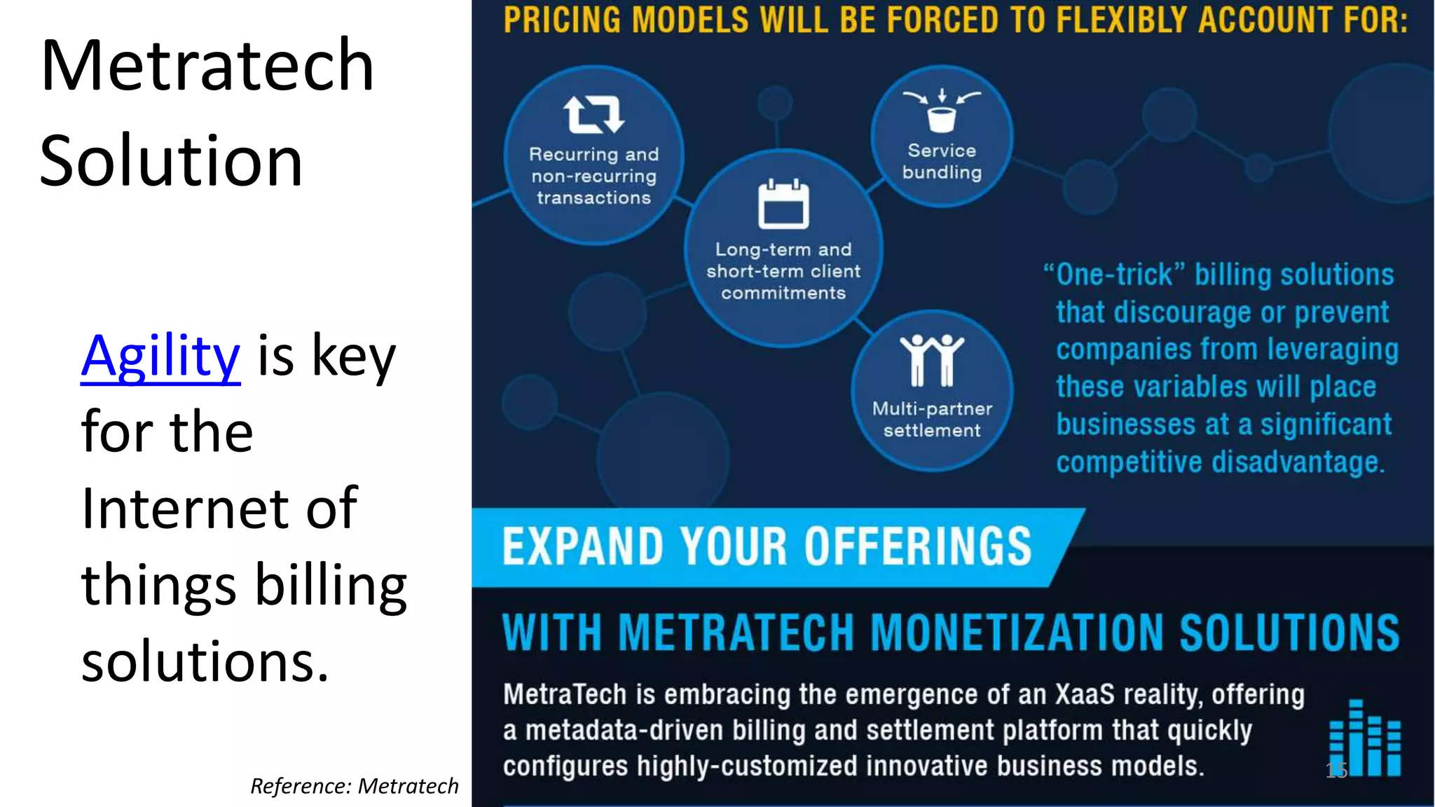 Metratech
Solution
Agility is key
for the
Internet of
things billing
solutions.
15
Reference: Metratech
 