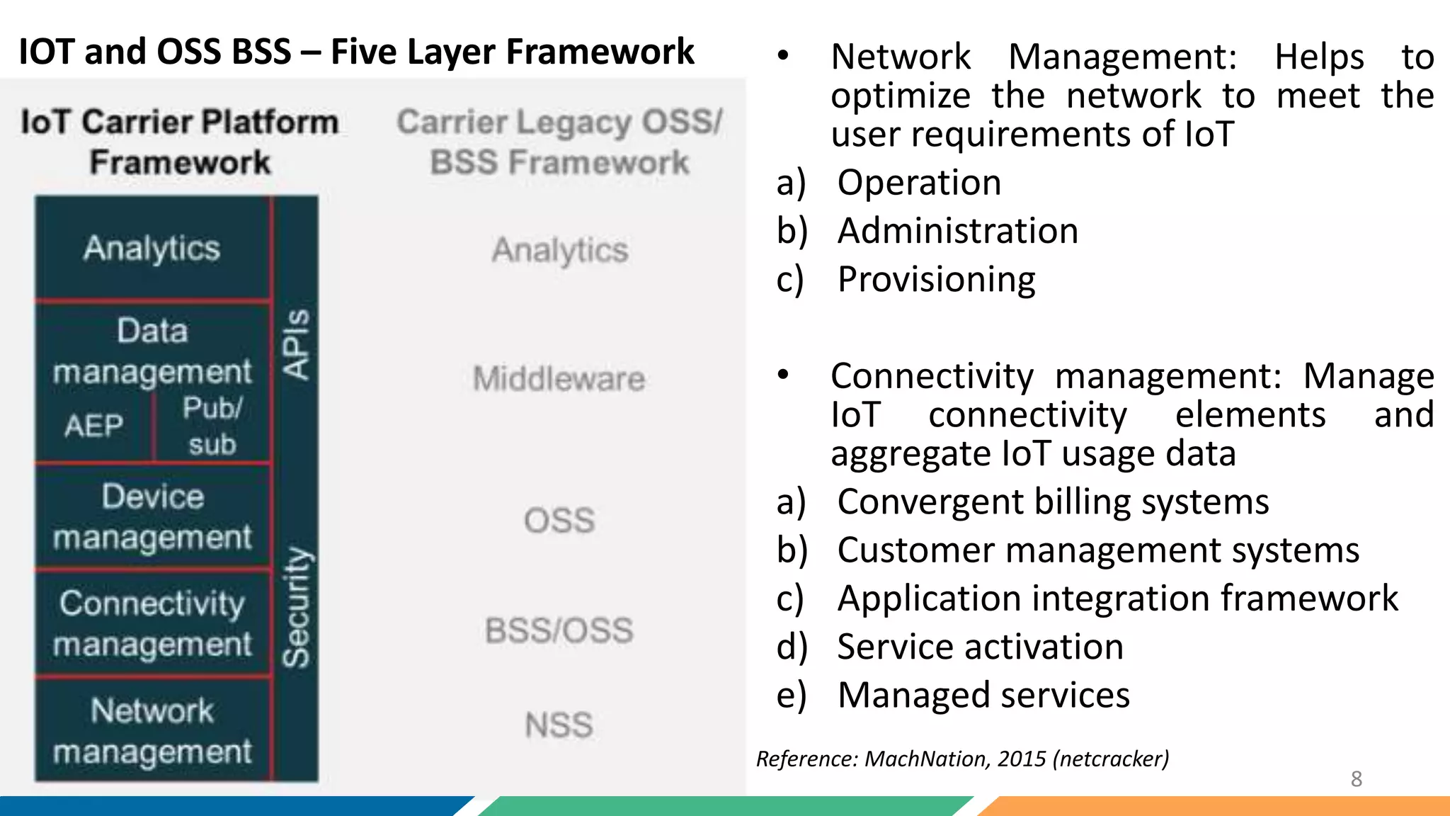 IOT and OSS BSS – Five Layer Framework • Network Management: Helps to
optimize the network to meet the
user requirements of IoT
a) Operation
b) Administration
c) Provisioning
• Connectivity management: Manage
IoT connectivity elements and
aggregate IoT usage data
a) Convergent billing systems
b) Customer management systems
c) Application integration framework
d) Service activation
e) Managed services
8
Reference: MachNation, 2015 (netcracker)
 
