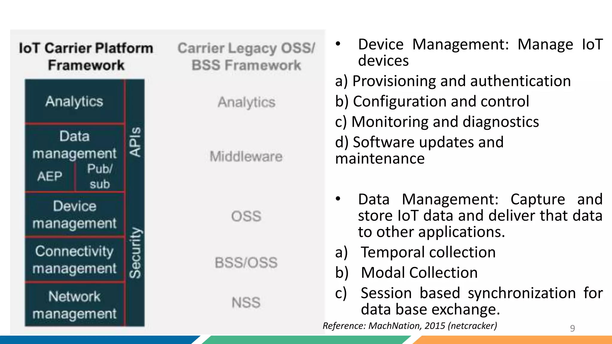IOT and OSS BSS platform
framework
• Device Management: Manage IoT
devices
a) Provisioning and authentication
b) Configuration and control
c) Monitoring and diagnostics
d) Software updates and
maintenance
• Data Management: Capture and
store IoT data and deliver that data
to other applications.
a) Temporal collection
b) Modal Collection
c) Session based synchronization for
data base exchange.
9Reference: MachNation, 2015 (netcracker)
 