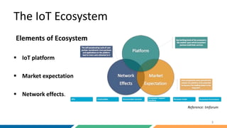 Implementation of OSS/BSS Solution in IoT Ecosystem | PPT