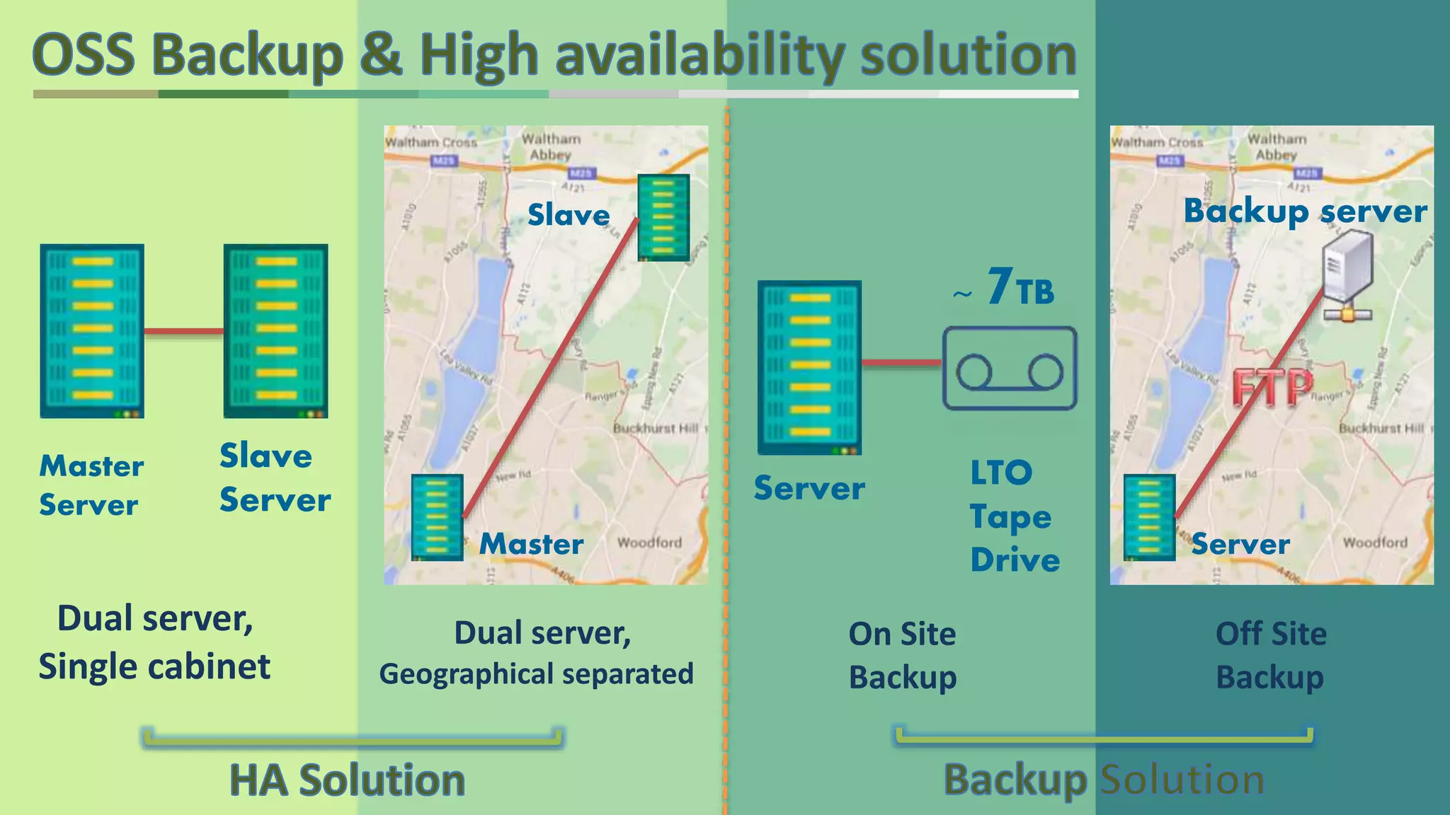 Oss bss presentation_introduction and hardware evoluation | PPTX