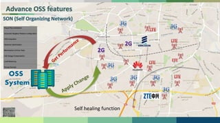 Oss bss presentation_introduction and hardware evoluation | PPT