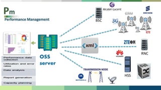 BSC
RNC
HSS
OSS
server
 