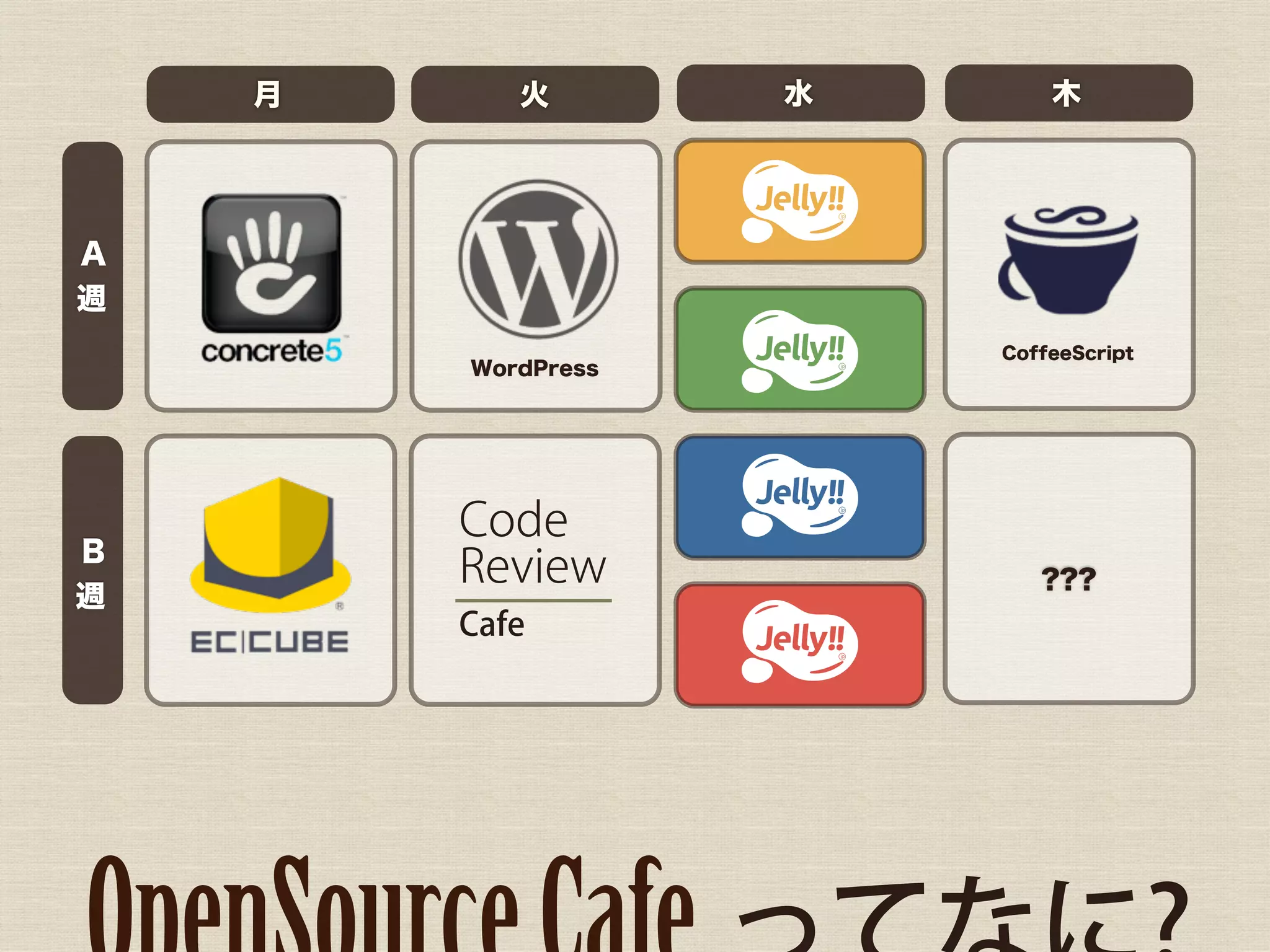 月      火        水       木




A
週
                        CoffeeScript
        WordPress




        Code
B
        Review             ???
週
        Cafe
 