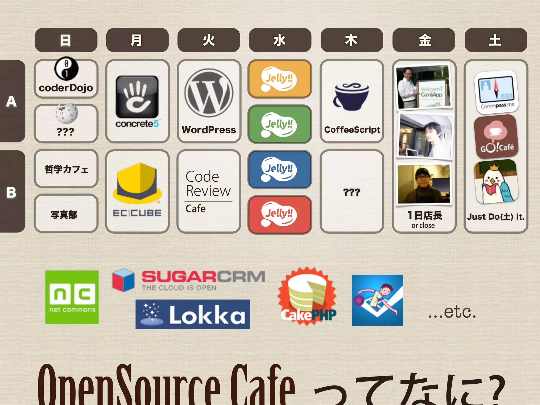 日        月      火        水       木            金             土


    coderDojo
A

      ???           WordPress       CoffeeScript




    哲学カフェ
                    Code
B                   Review              ???
                    Cafe
     写真部                                           1日店長       Just Do(土) It.
                                                   or close




                                                        ...etc.
 