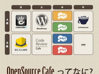               ˮ       ľ




A
L
                        CoffeeScript
        WordPress




        Code
B
        Review             ???
L
        Cafe
 