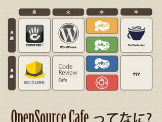               ˮ       ľ




A
L
                        CoffeeScript
        WordPress




        Code
B
        Review             ???
L
        Cafe
 