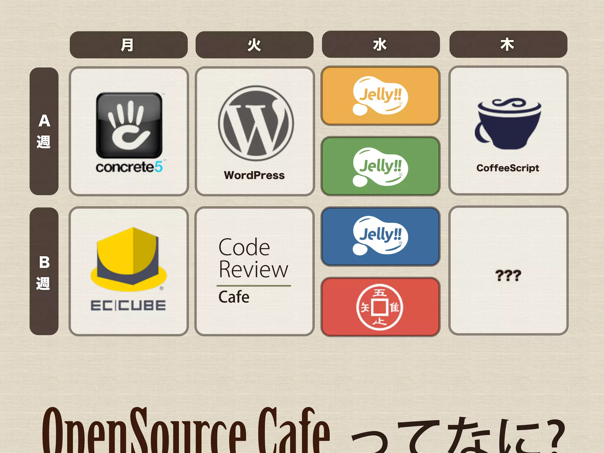 月      火        水       木




A
週
                        CoffeeScript
        WordPress




        Code
B
        Review             ???
週
        Cafe
 