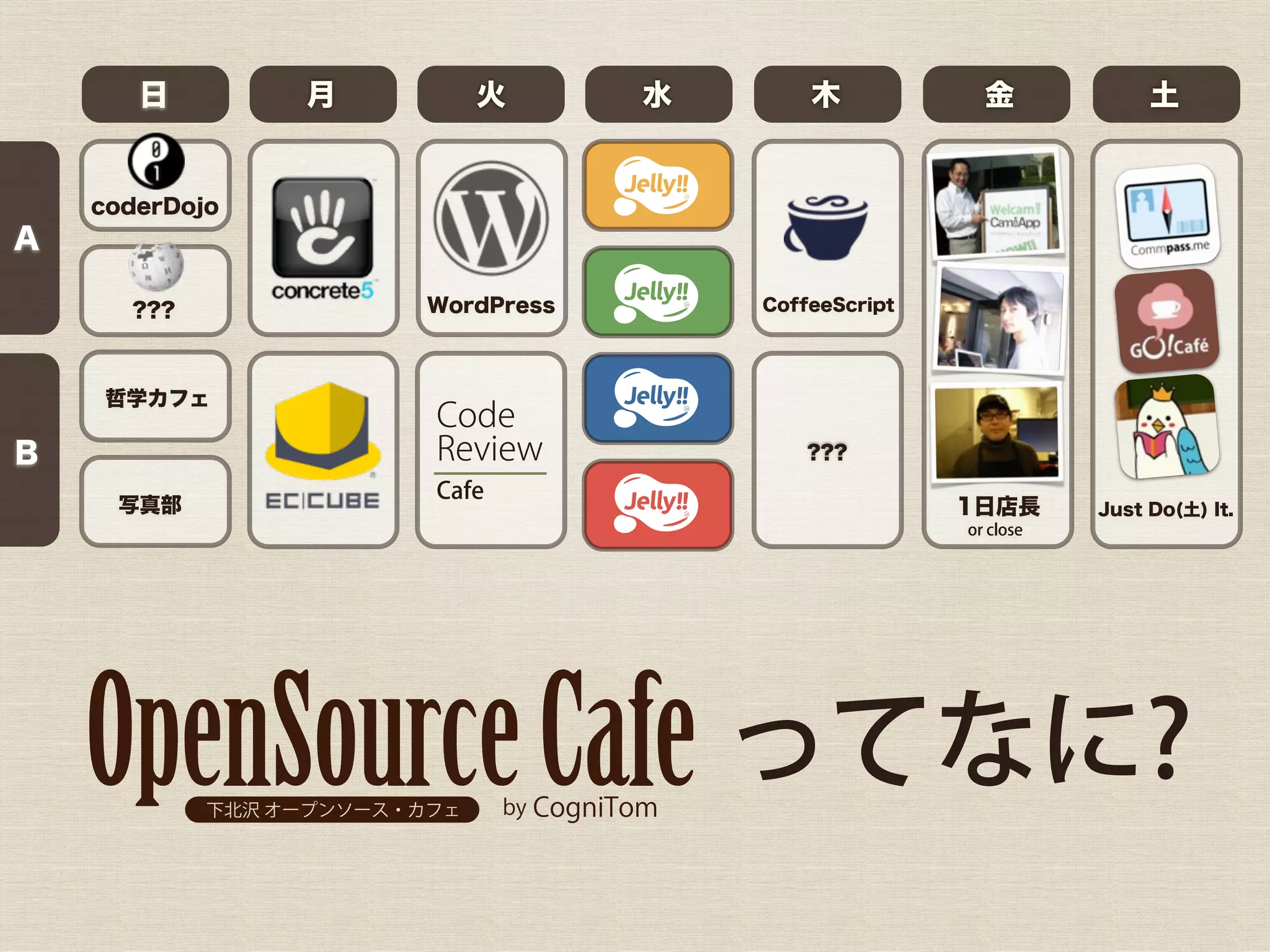 日        月      火        水       木            金             土


    coderDojo
A

      ???           WordPress       CoffeeScript




    哲学カフェ
                    Code
B                   Review              ???
                    Cafe
     写真部                                           1日店長       Just Do(土) It.
                                                   or close




                                    ってなに?
 