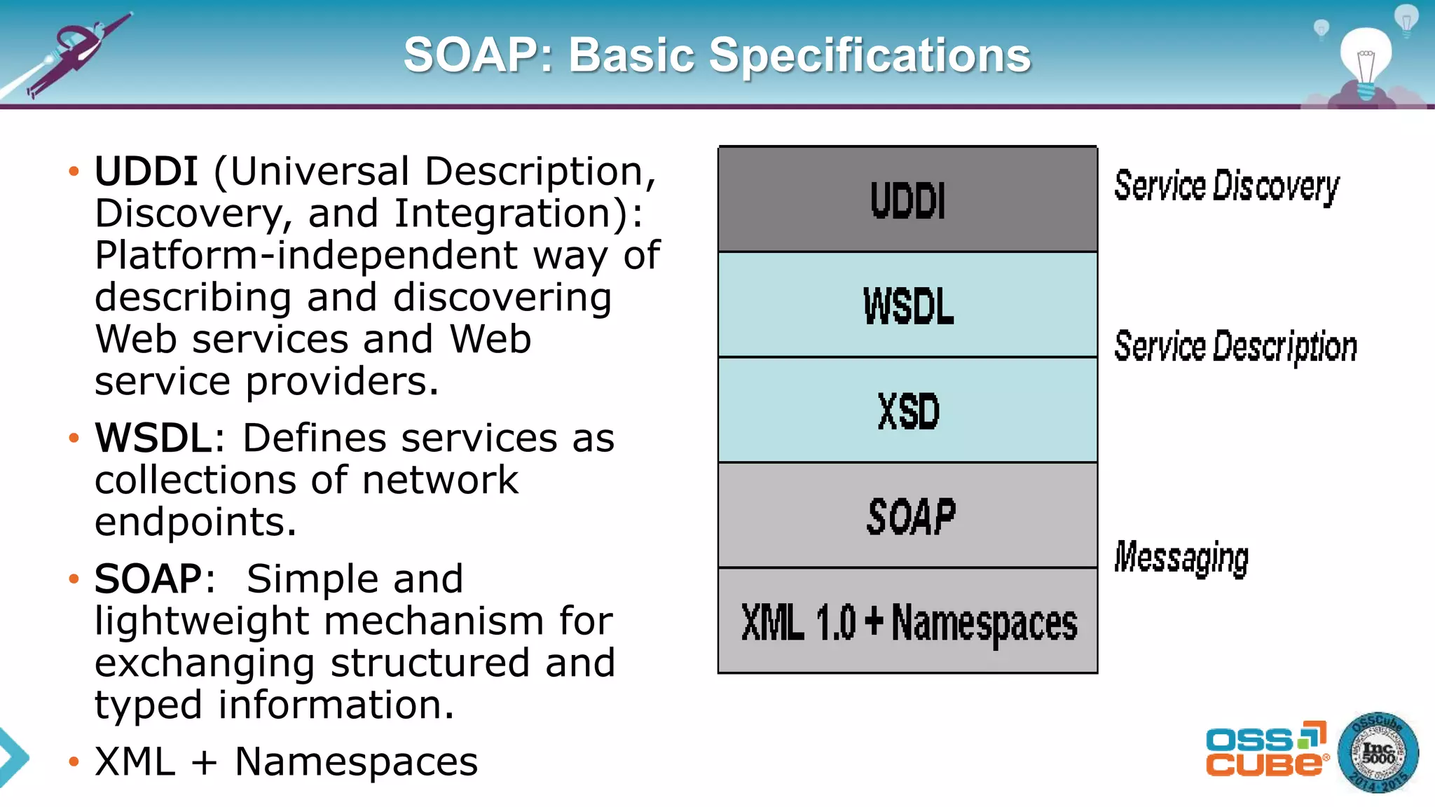 SOAP: Basic Specifications
• UDDI (Universal Description,
Discovery, and Integration):
Platform-independent way of
describing and discovering
Web services and Web
service providers.
• WSDL: Defines services as
collections of network
endpoints.
• SOAP: Simple and
lightweight mechanism for
exchanging structured and
typed information.
• XML + Namespaces
 