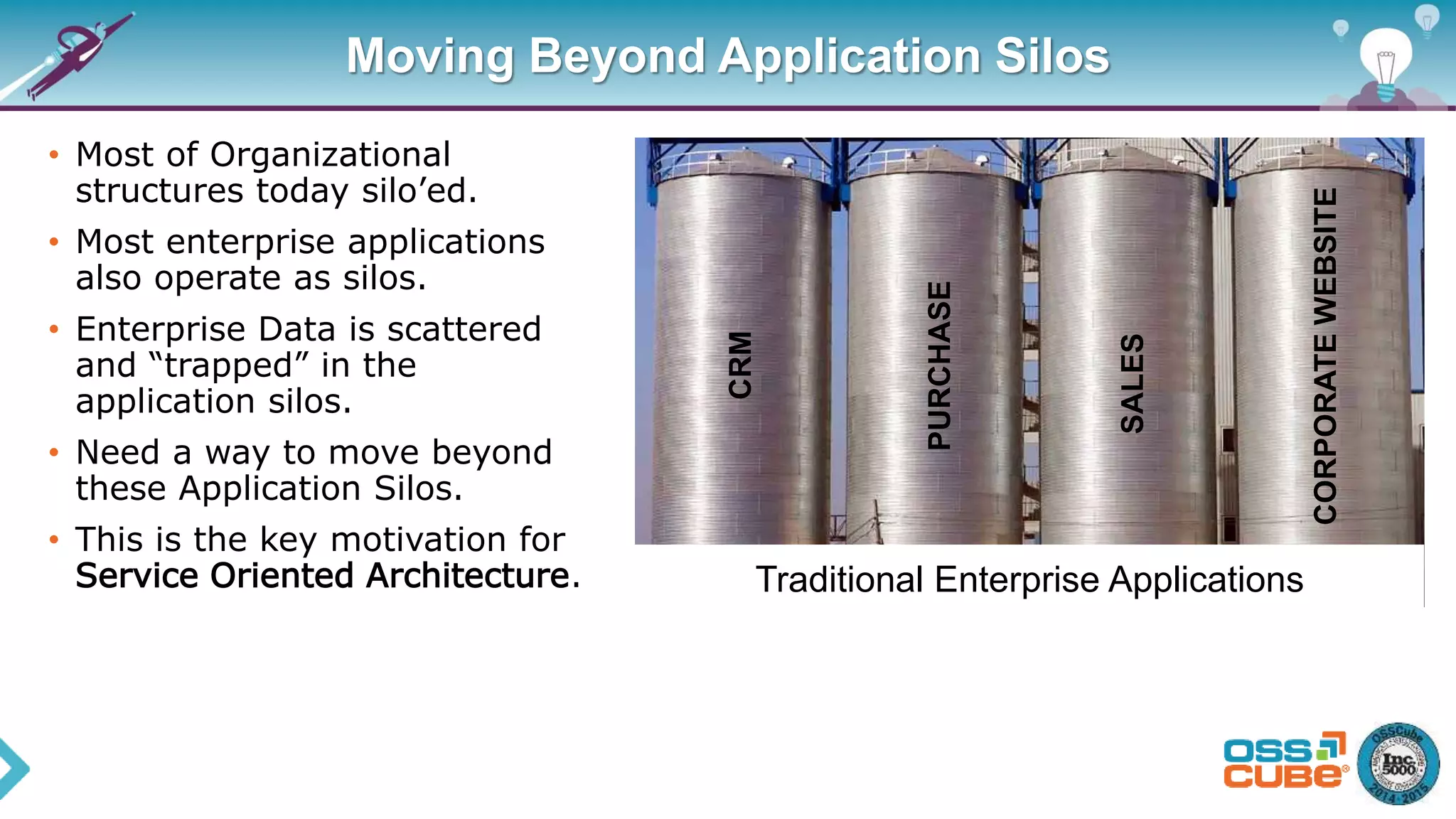 Moving Beyond Application Silos
• Most of Organizational
structures today silo’ed.
• Most enterprise applications
also operate as silos.
• Enterprise Data is scattered
and “trapped” in the
application silos.
• Need a way to move beyond
these Application Silos.
• This is the key motivation for
Service Oriented Architecture. Traditional Enterprise Applications
CRM
PURCHASE
SALES
CORPORATEWEBSITE
 