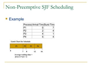 Non-Preemptive SJF Scheduling
 Example
Process Arrival TimeBurst Time
P1 0 7
P2 2 4
P3 4 1
P4 5 4
0 8 16
P1 P2P3
Gantt Chart for Schedule
P4
127
Average waiting time =
(0+6+3+7)/4 = 4
 