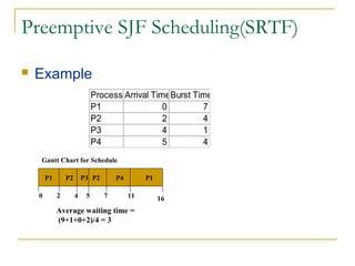 Preemptive SJF Scheduling(SRTF)
 Example
Process Arrival TimeBurst Time
P1 0 7
P2 2 4
P3 4 1
P4 5 4
0 7 16
P1 P2P3
Gantt Chart for Schedule
P4
115
Average waiting time =
(9+1+0+2)/4 = 3
P2 P1
2 4
 