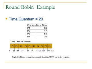 Round Robin Example
 Time Quantum = 20
Process Burst Time
P1 53
P2 17
P3 68
P4 24
0
P1 P4P3
Gantt Chart for Schedule
P1P2
20
P3 P3 P3P4 P1
37 57 77 97 117 121 134 154 162
Typically, higher average turnaround time than SRTF, but better response
 