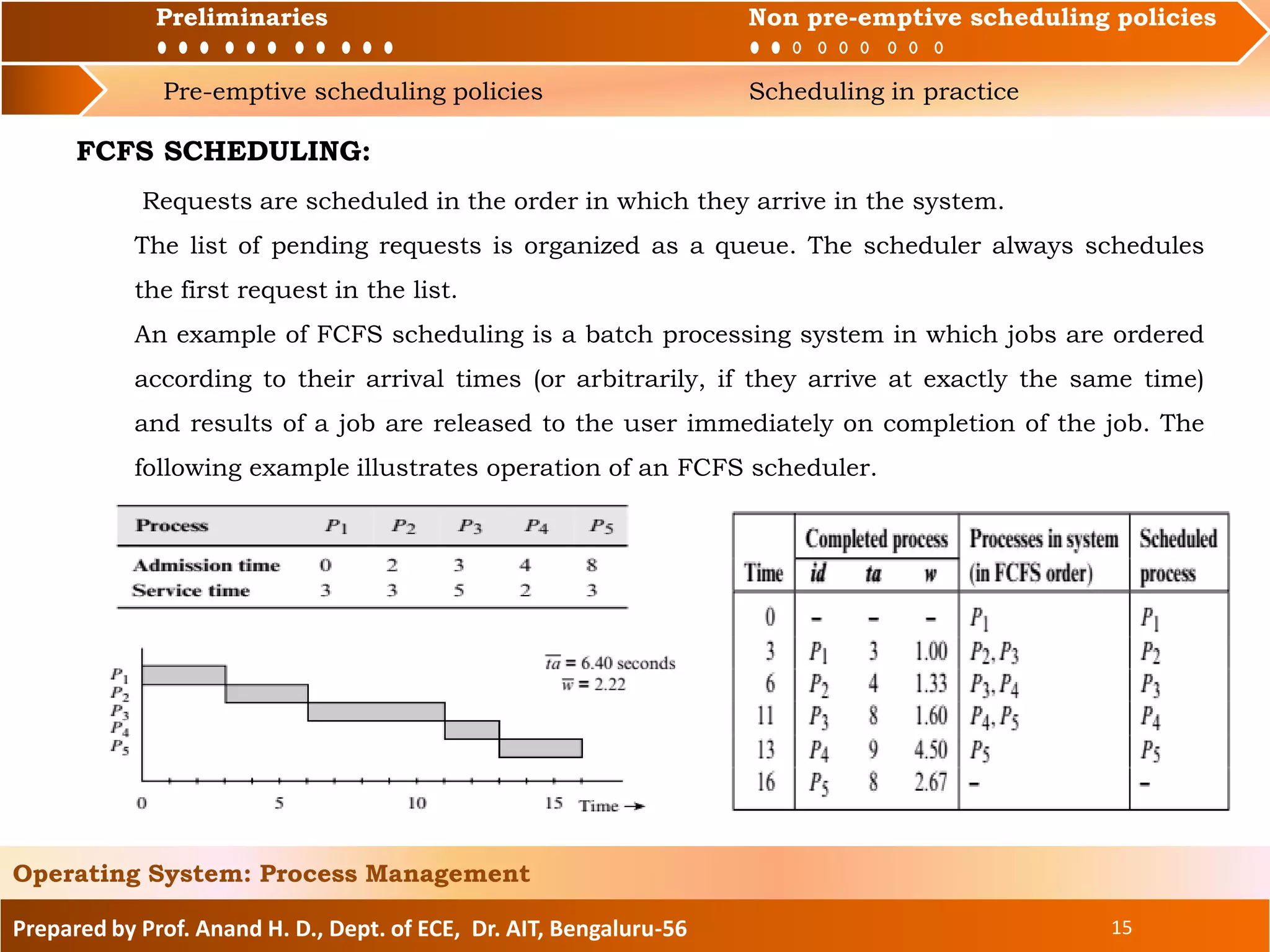 Preliminaries Non pre-emptive scheduling policies
Pre-emptive scheduling policies Scheduling in practice
Prepared by Prof. Anand H. D., Dept. of ECE, Dr. AIT, Bengaluru-56 15
Operating System: Process Management
Preliminaries Non pre-emptive scheduling policies
FCFS SCHEDULING:
Requests are scheduled in the order in which they arrive in the system.
The list of pending requests is organized as a queue. The scheduler always schedules
the first request in the list.
An example of FCFS scheduling is a batch processing system in which jobs are ordered
according to their arrival times (or arbitrarily, if they arrive at exactly the same time)
and results of a job are released to the user immediately on completion of the job. The
following example illustrates operation of an FCFS scheduler.
 