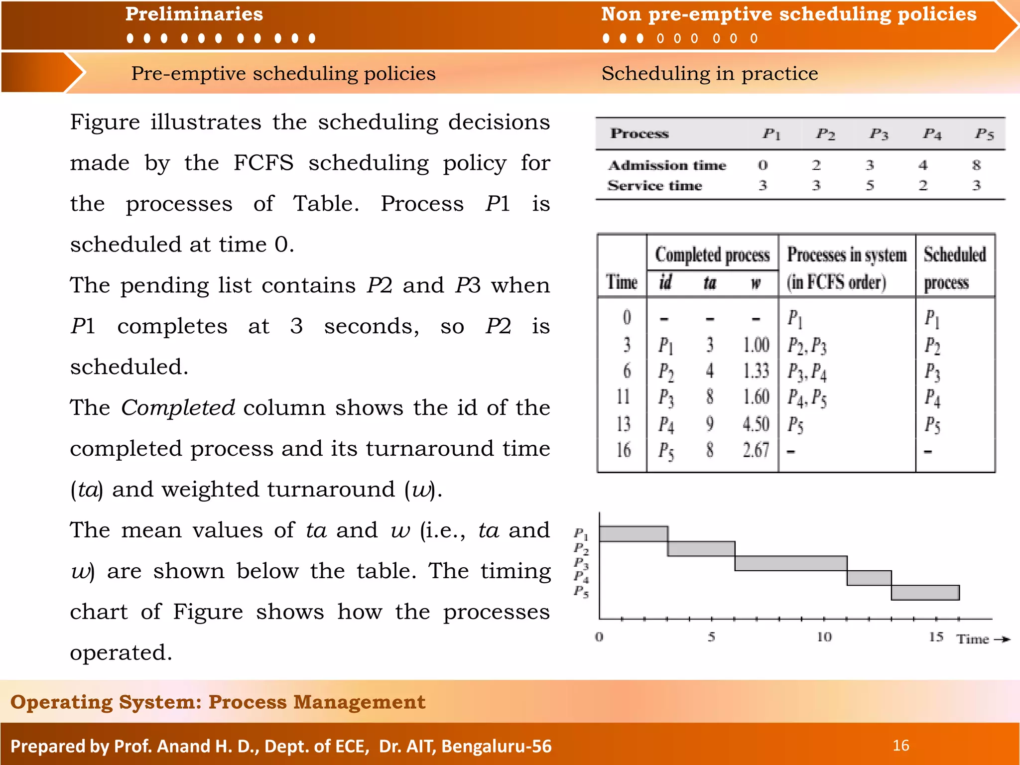 Preliminaries Non pre-emptive scheduling policies
Pre-emptive scheduling policies Scheduling in practice
Prepared by Prof. Anand H. D., Dept. of ECE, Dr. AIT, Bengaluru-56 16
Operating System: Process Management
Preliminaries Non pre-emptive scheduling policies
Figure illustrates the scheduling decisions
made by the FCFS scheduling policy for
the processes of Table. Process P1 is
scheduled at time 0.
The pending list contains P2 and P3 when
P1 completes at 3 seconds, so P2 is
scheduled.
The Completed column shows the id of the
completed process and its turnaround time
(ta) and weighted turnaround (w).
The mean values of ta and w (i.e., ta and
w) are shown below the table. The timing
chart of Figure shows how the processes
operated.
 