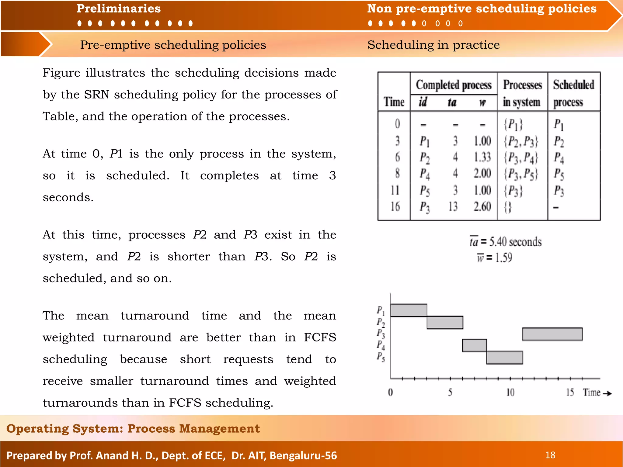 Preliminaries Non pre-emptive scheduling policies
Pre-emptive scheduling policies Scheduling in practice
Prepared by Prof. Anand H. D., Dept. of ECE, Dr. AIT, Bengaluru-56 18
Operating System: Process Management
Preliminaries Non pre-emptive scheduling policies
Figure illustrates the scheduling decisions made
by the SRN scheduling policy for the processes of
Table, and the operation of the processes.
At time 0, P1 is the only process in the system,
so it is scheduled. It completes at time 3
seconds.
At this time, processes P2 and P3 exist in the
system, and P2 is shorter than P3. So P2 is
scheduled, and so on.
The mean turnaround time and the mean
weighted turnaround are better than in FCFS
scheduling because short requests tend to
receive smaller turnaround times and weighted
turnarounds than in FCFS scheduling.
 