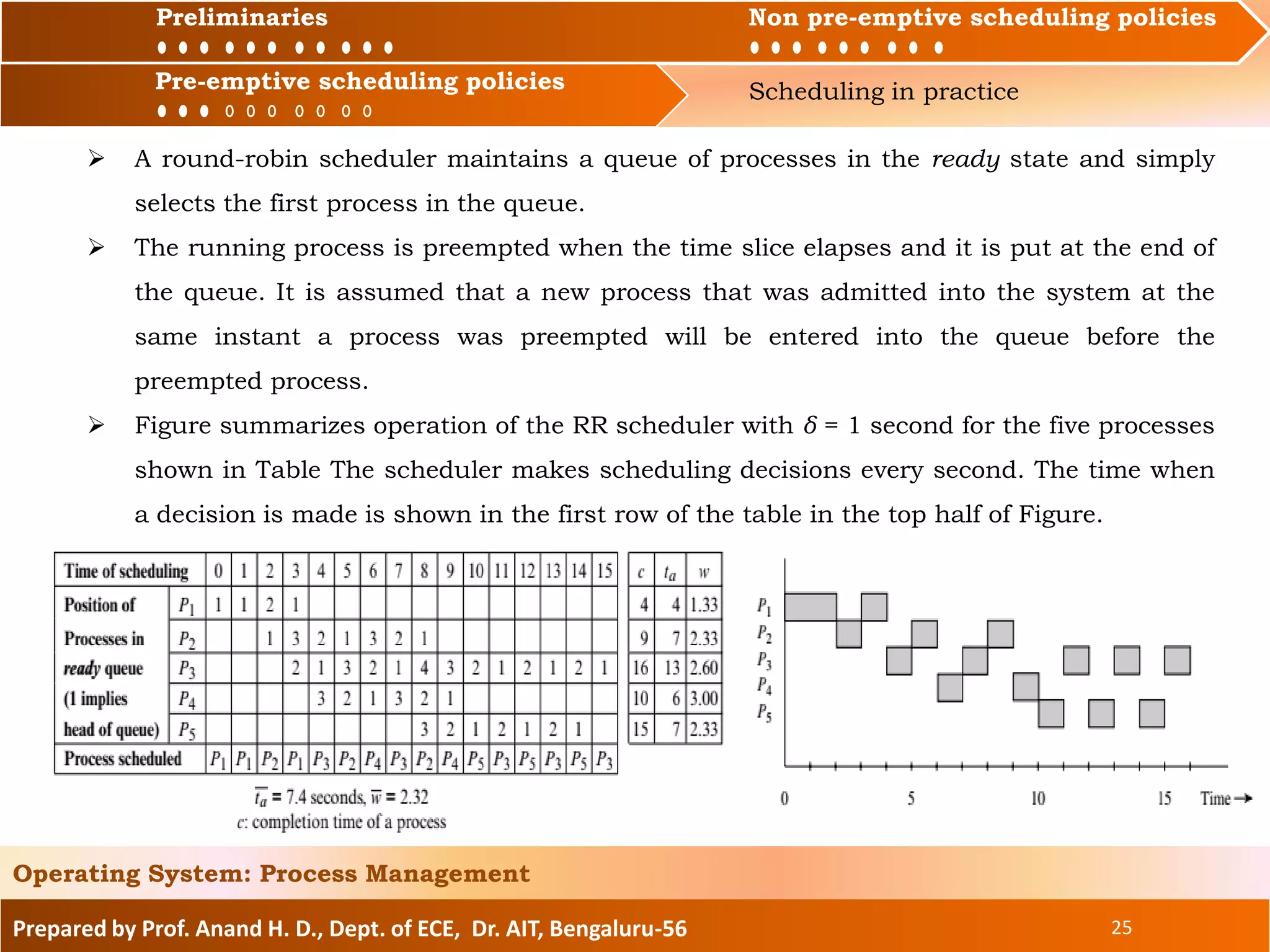 Preliminaries Non pre-emptive scheduling policies
Pre-emptive scheduling policies Scheduling in practice
Prepared by Prof. Anand H. D., Dept. of ECE, Dr. AIT, Bengaluru-56 25
Operating System: Process Management
Preliminaries Non pre-emptive scheduling policies
 A round-robin scheduler maintains a queue of processes in the ready state and simply
selects the first process in the queue.
 The running process is preempted when the time slice elapses and it is put at the end of
the queue. It is assumed that a new process that was admitted into the system at the
same instant a process was preempted will be entered into the queue before the
preempted process.
 Figure summarizes operation of the RR scheduler with δ = 1 second for the five processes
shown in Table The scheduler makes scheduling decisions every second. The time when
a decision is made is shown in the first row of the table in the top half of Figure.
Pre-emptive scheduling policies
 